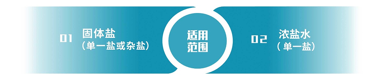 适用范围