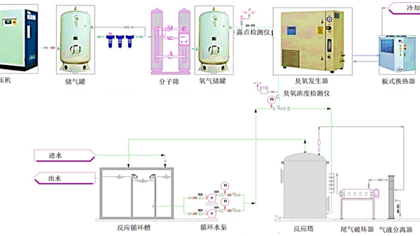 什么是AOPs技术？蓝必盛AOP技术原理是什么？