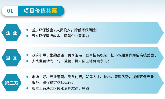 化工绿岛价值