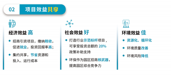 化工绿岛效益共享