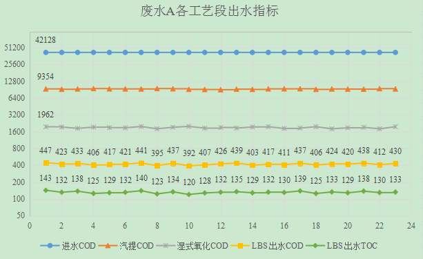 案例一