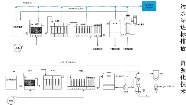 含氰化物农药废水如何处理？