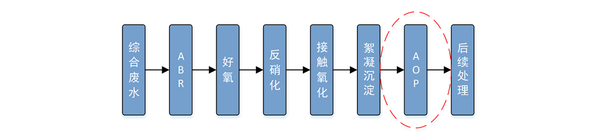 设计流程图