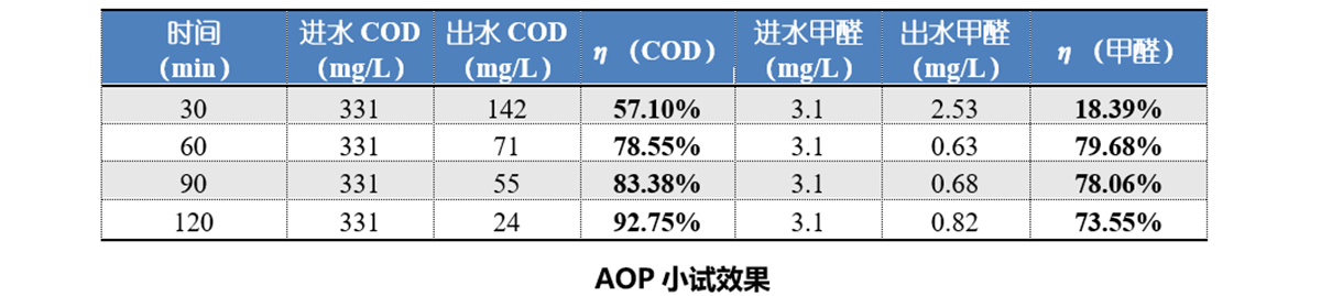 实验案例一