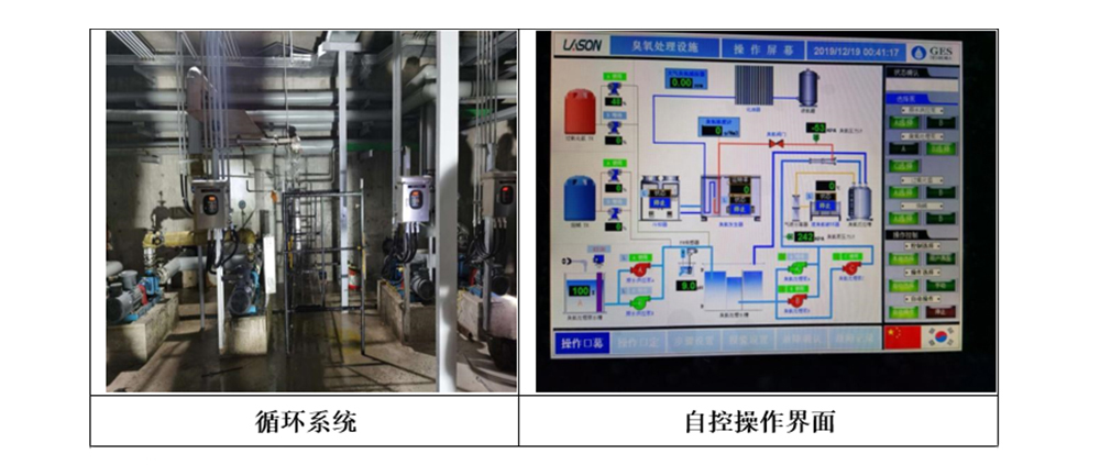 循环系统&自控操作界面