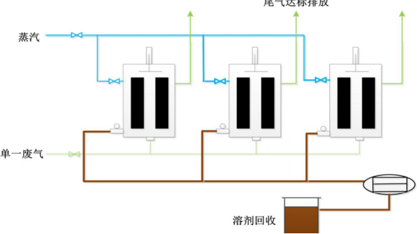 单一高浓有机废气如何回收？