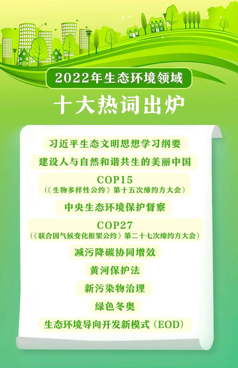 2022环保热词